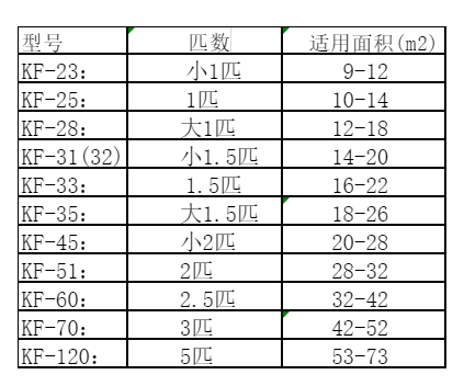 仁寿空调维修