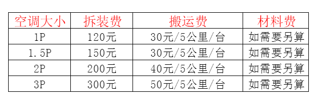 仁寿空调移机及费用电话在哪里找